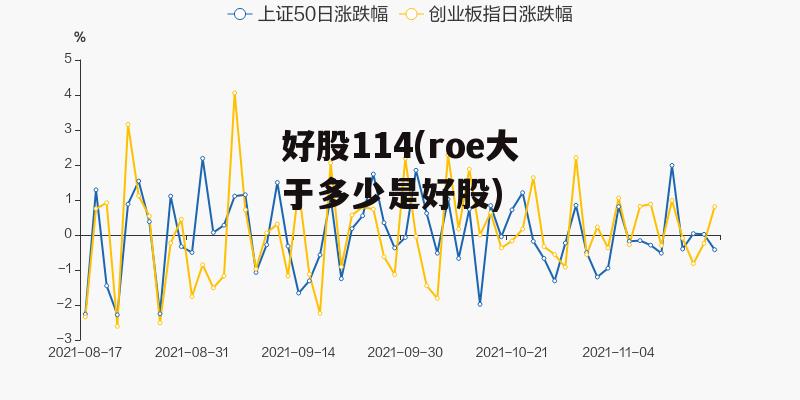 好股114(roe大于多少是好股)