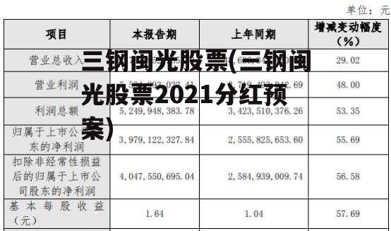 三钢闽光股票(三钢闽光股票2021分红预案)