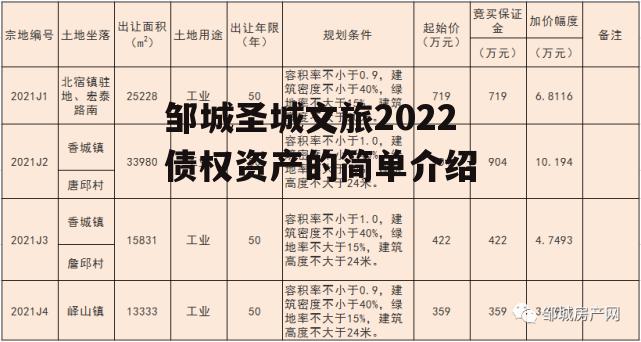 邹城圣城文旅2022债权资产的简单介绍