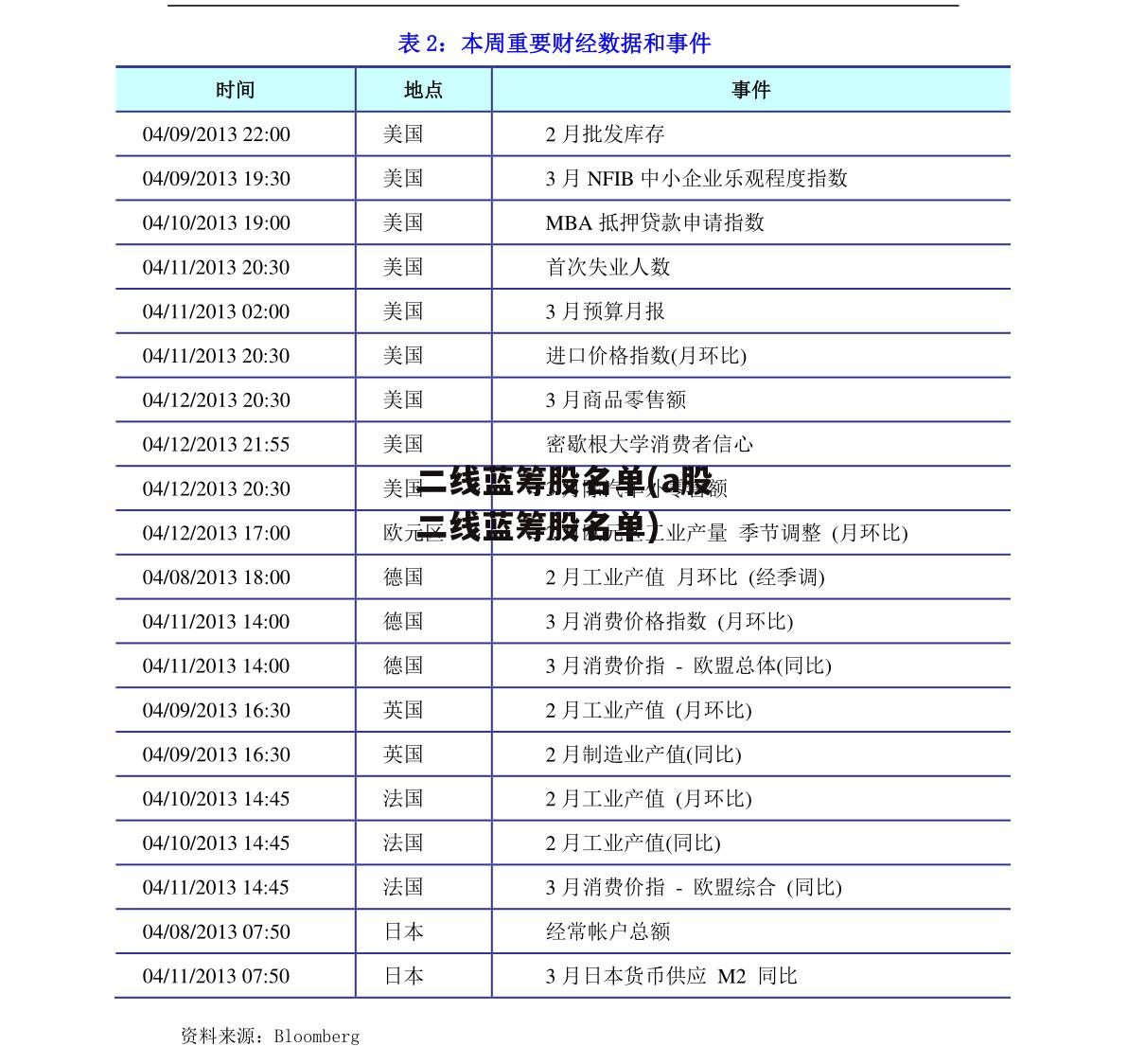 二线蓝筹股名单(a股二线蓝筹股名单)