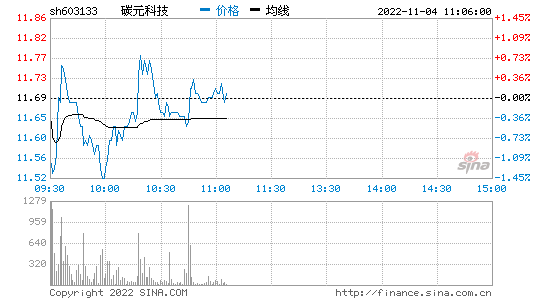 佳云科技股吧(佳云科技股吧东方财富股吧)