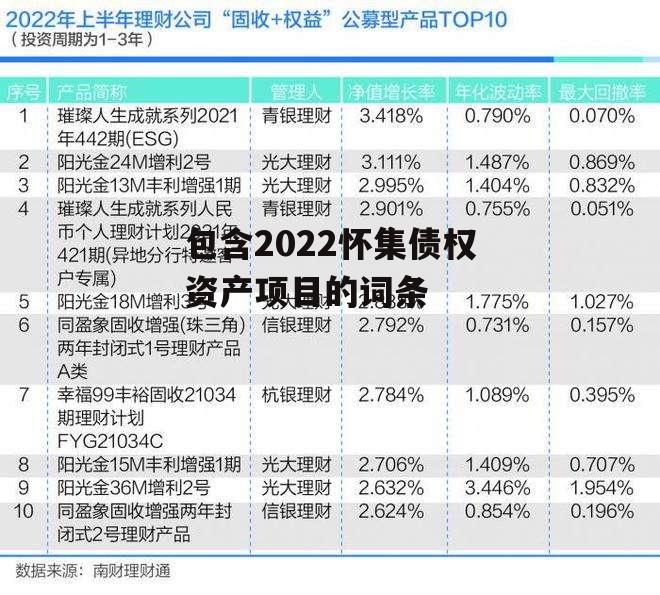 包含2022怀集债权资产项目的词条