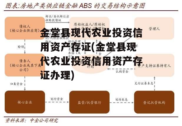 金堂县现代农业投资信用资产存证(金堂县现代农业投资信用资产存证办理)