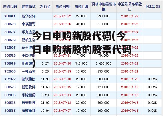 今日申购新股代码(今日申购新股的股票代码)