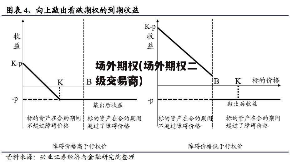 场外期权(场外期权二级交易商)