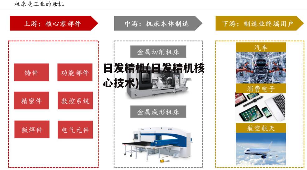 日发精机(日发精机核心技术)