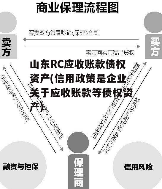 山东RC应收账款债权资产(信用政策是企业关于应收账款等债权资产)