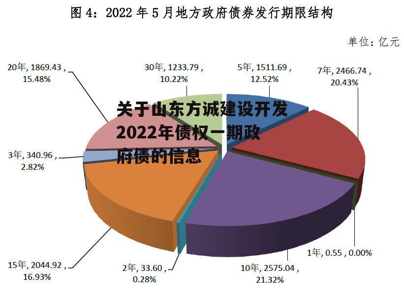 关于山东方诚建设开发2022年债权一期政府债的信息