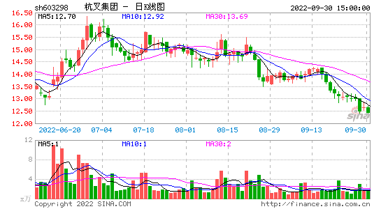 长青股份(长青股份历史交易数据)