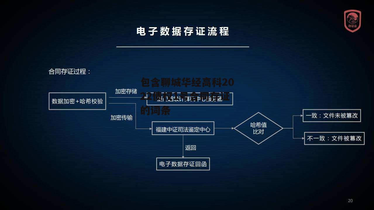 包含聊城华经高科2022债权1号合同存证的词条