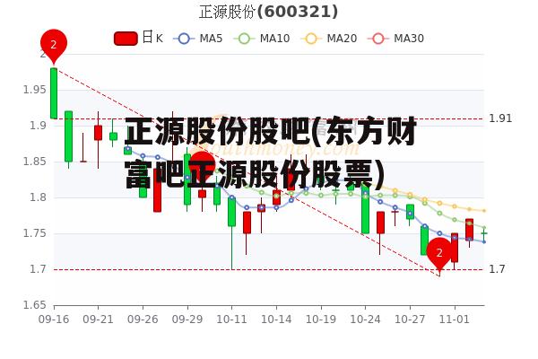 正源股份股吧(东方财富吧正源股份股票)