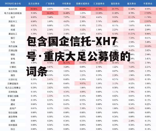 包含国企信托-XH7号·重庆大足公募债的词条