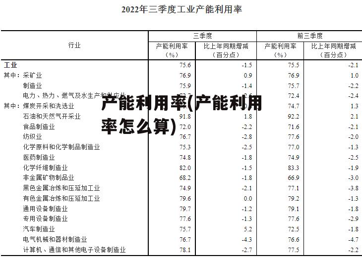 产能利用率(产能利用率怎么算)