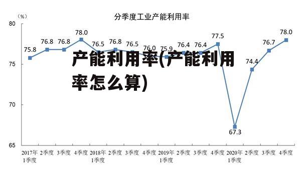 产能利用率(产能利用率怎么算)