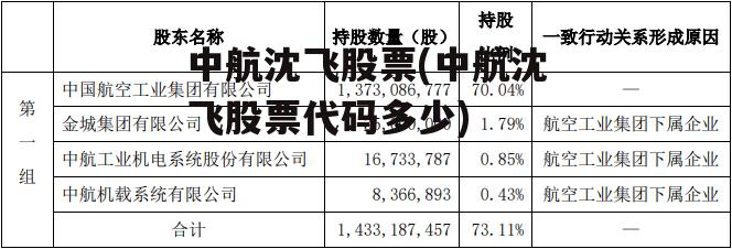 中航沈飞股票(中航沈飞股票代码多少)