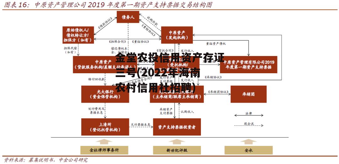 金堂农投信用资产存证三号(2022年海南农村信用社招聘)