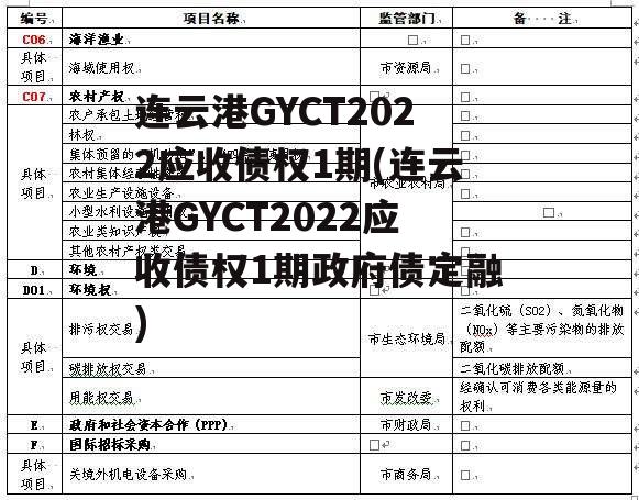 连云港GYCT2022应收债权1期(连云港GYCT2022应收债权1期政府债定融)