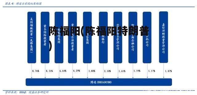 陈福阳(陈福阳特朗普)