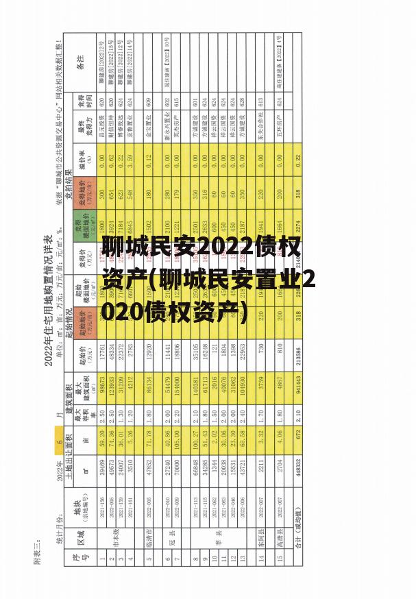 聊城民安2022债权资产(聊城民安置业2020债权资产)