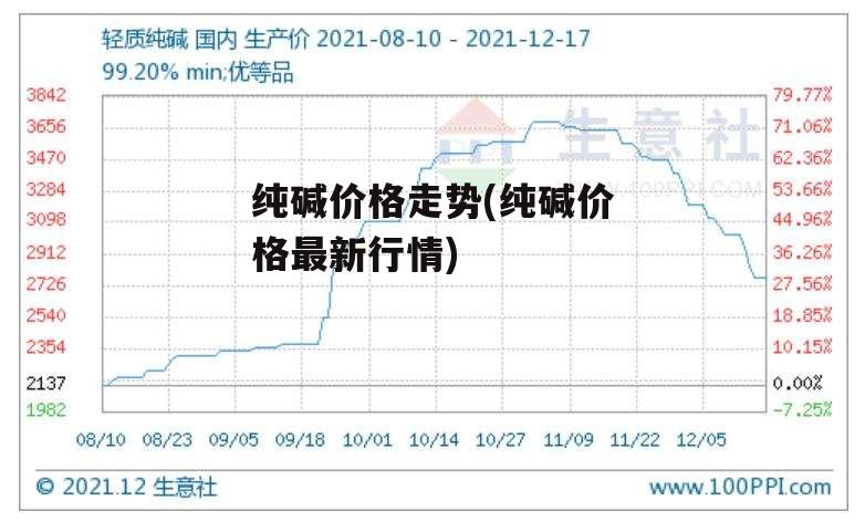 纯碱价格走势(纯碱价格最新行情)