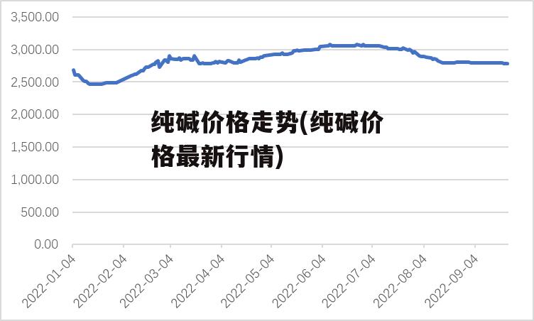 纯碱价格走势(纯碱价格最新行情)