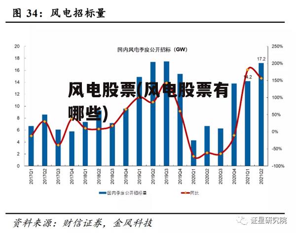 风电股票(风电股票有哪些)