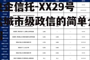 央企信托-XX29号盐城市级政信的简单介绍