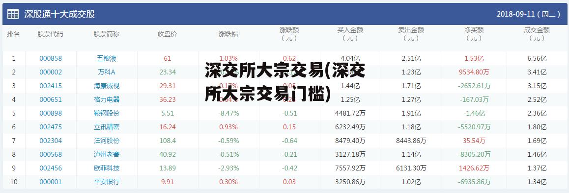 深交所大宗交易(深交所大宗交易门槛)