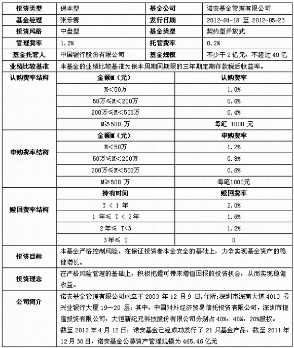 诺安黄金基金(诺安黄金基金价格)