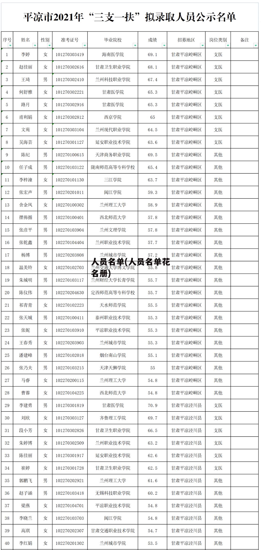 人员名单(人员名单花名册)