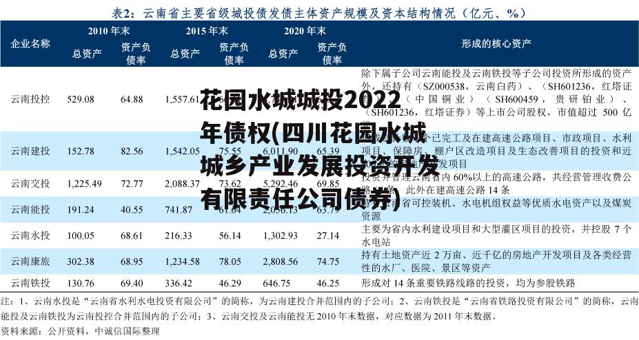 花园水城城投2022年债权(四川花园水城城乡产业发展投资开发有限责任公司债券)