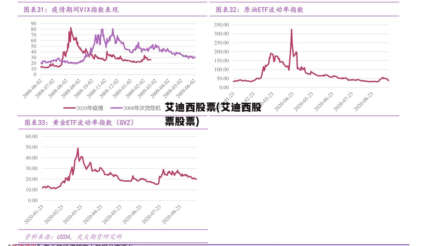 艾迪西股票(艾迪西股票股票)