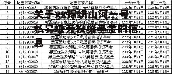 关于xx锦绣山河一号私募证券投资基金的信息