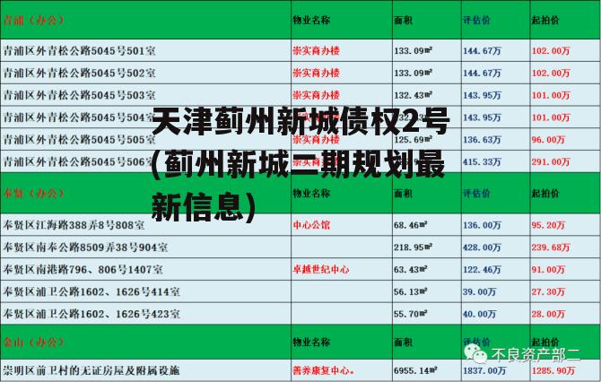 天津蓟州新城债权2号(蓟州新城二期规划最新信息)