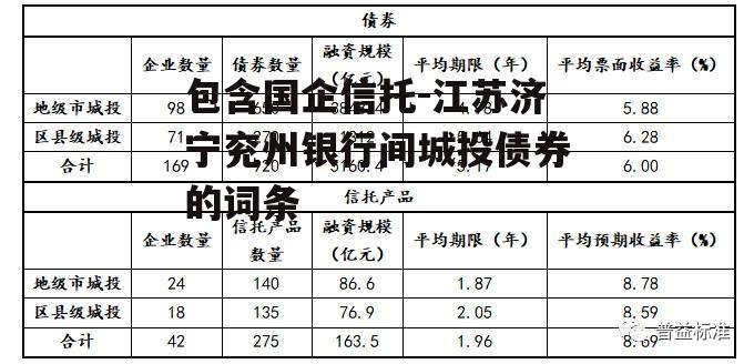 包含国企信托-江苏济宁兖州银行间城投债券的词条