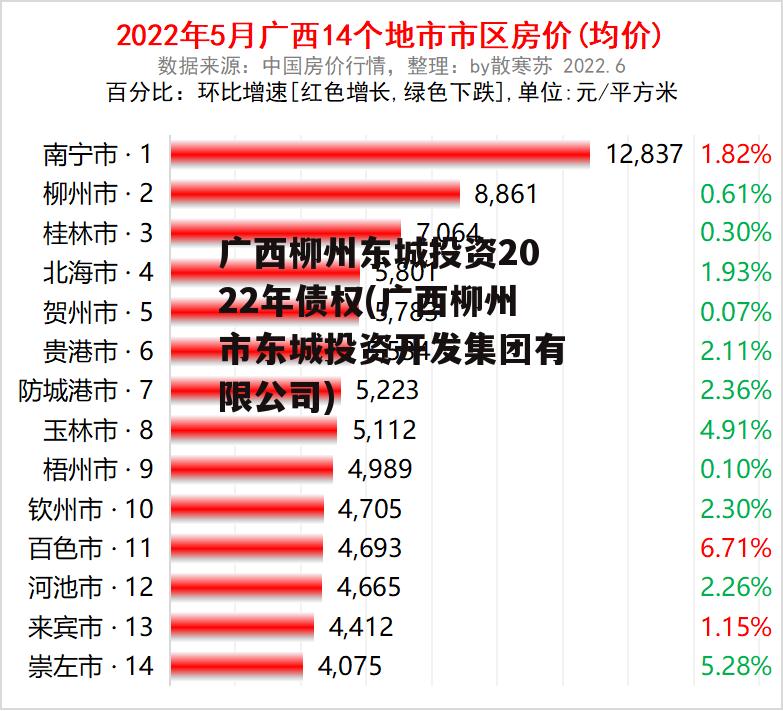 广西柳州东城投资2022年债权(广西柳州市东城投资开发集团有限公司)