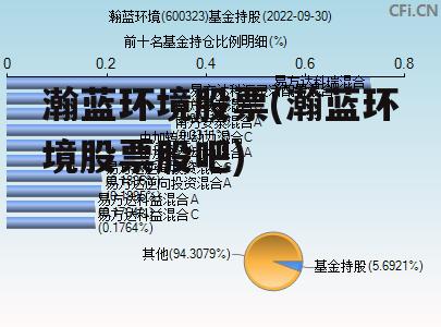 瀚蓝环境股票(瀚蓝环境股票股吧)