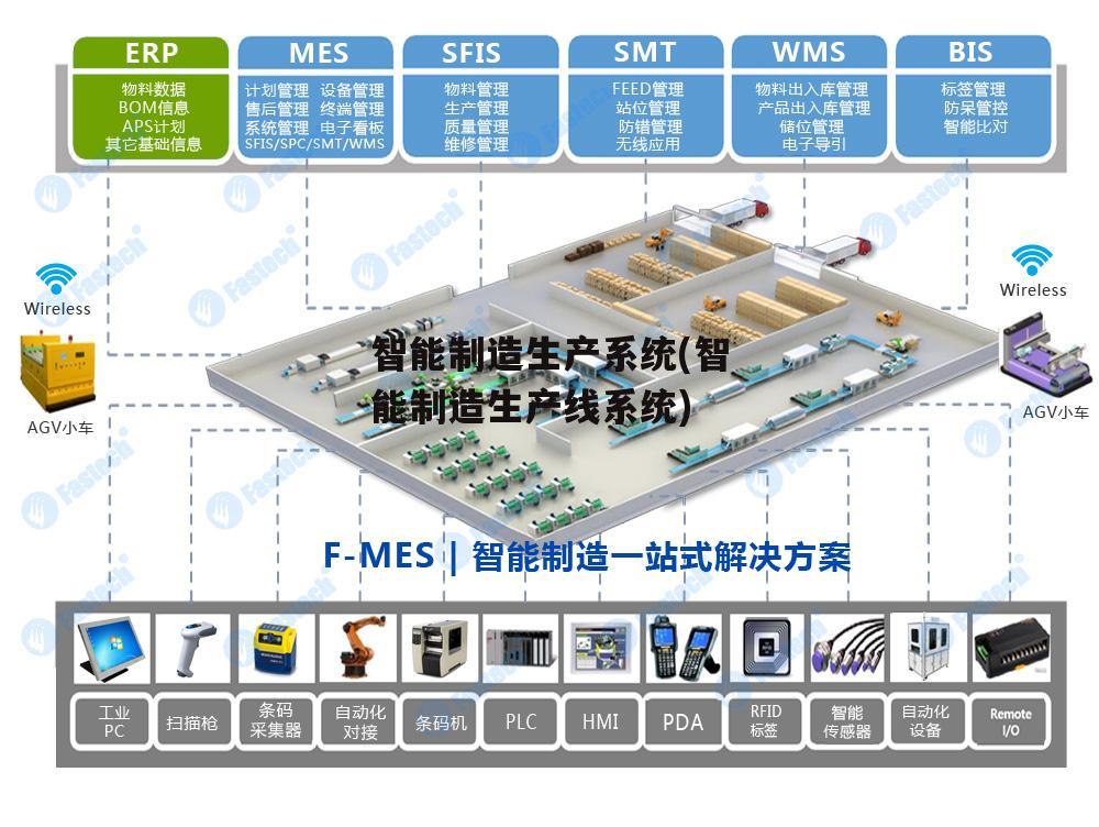 智能制造生产系统(智能制造生产线系统)