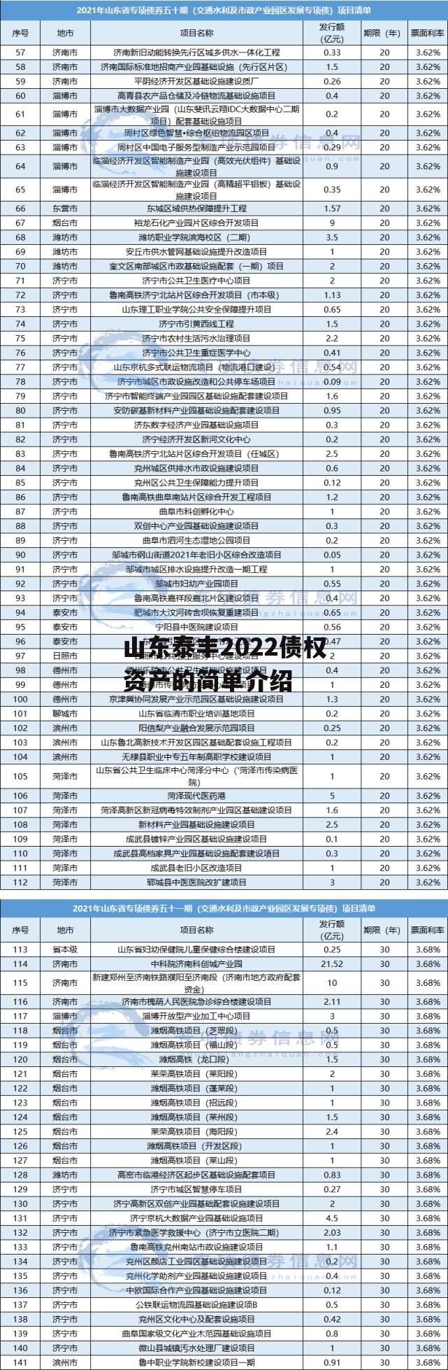 山东泰丰2022债权资产的简单介绍