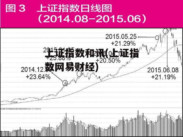 上证指数和讯(上证指数网易财经)