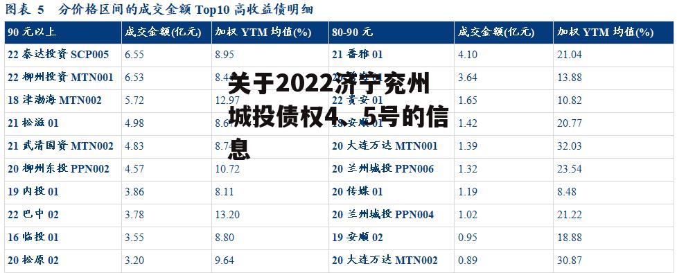 关于2022济宁兖州城投债权4、5号的信息