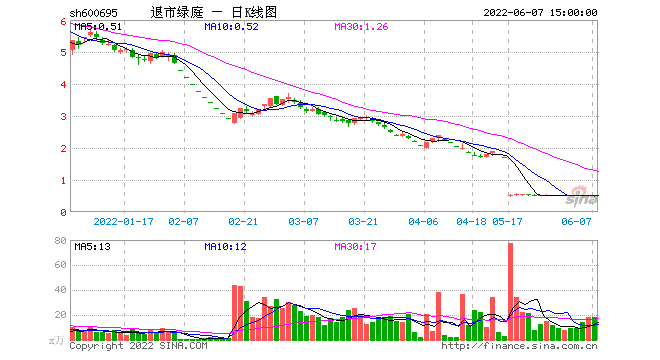 绿庭投资股票(绿庭投资股股吧)