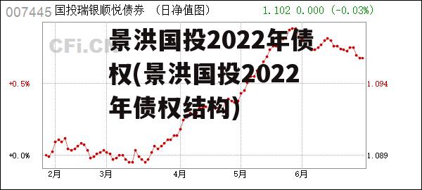 景洪国投2022年债权(景洪国投2022年债权结构)