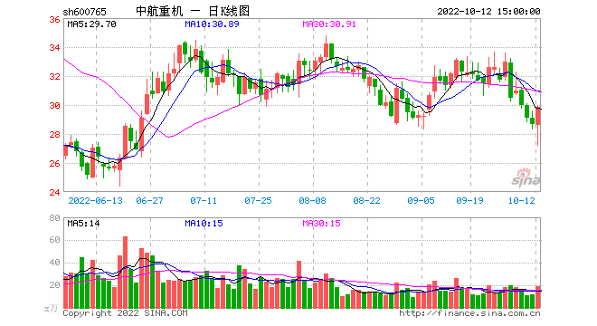 中航重机(中航重机股票最新消息)