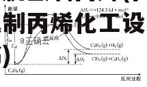 丙烷脱氢制丙烯(丙烷脱氢制丙烯化工设计说明书)