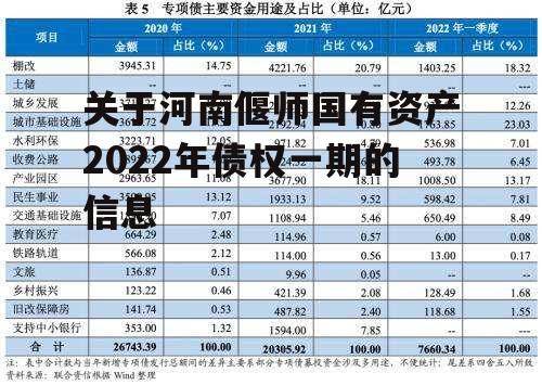 关于河南偃师国有资产2022年债权一期的信息