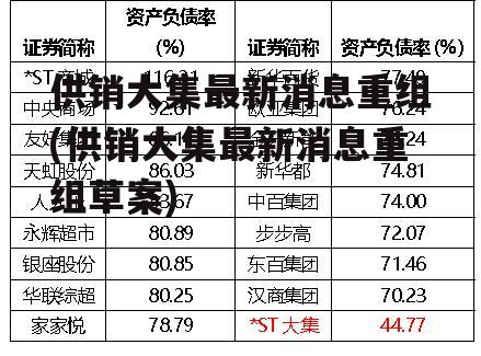 供销大集最新消息重组(供销大集最新消息重组草案)