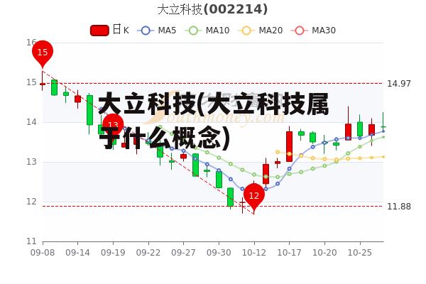 大立科技(大立科技属于什么概念)