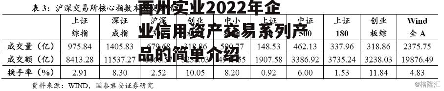 酉州实业2022年企业信用资产交易系列产品的简单介绍