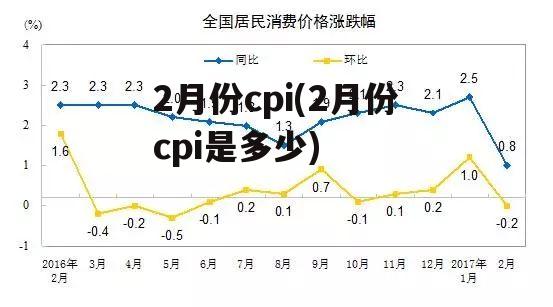 2月份cpi(2月份cpi是多少)